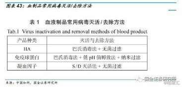 血制品行業(yè)深度 投資框架演變和未來趨勢(shì)分析