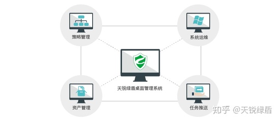 如何解決潛伏在企業內部的信息安全隱患?